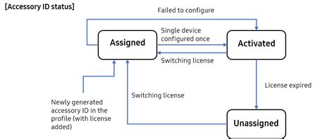 accessory states v1.6.